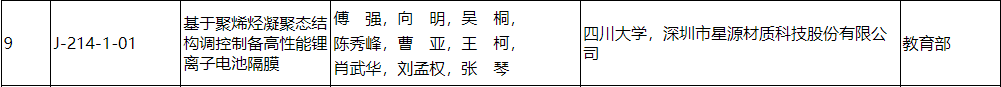 2023年度国家科学技术奖出炉这些获奖项目有“含川量”(图1)