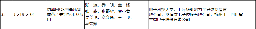 2023年度国家科学技术奖出炉这些获奖项目有“含川量”(图2)