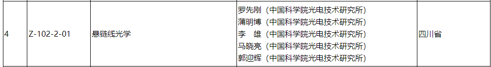 2023年度国家科学技术奖出炉这些获奖项目有“含川量”(图3)