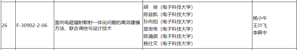 2023年度国家科学技术奖出炉这些获奖项目有“含川量”(图4)
