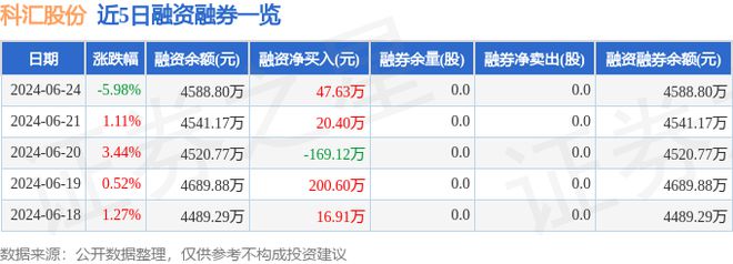 科汇股份（688681）6月24日主力资金净卖出15996万元(图2)