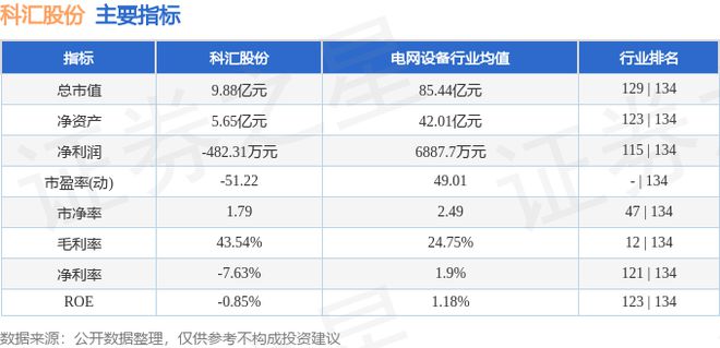 科汇股份（688681）6月24日主力资金净卖出15996万元(图3)