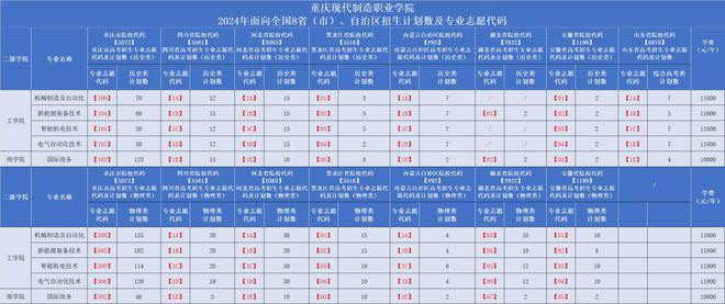 重庆现代制造职业学院：2024年高考志愿填报十问十答(图6)