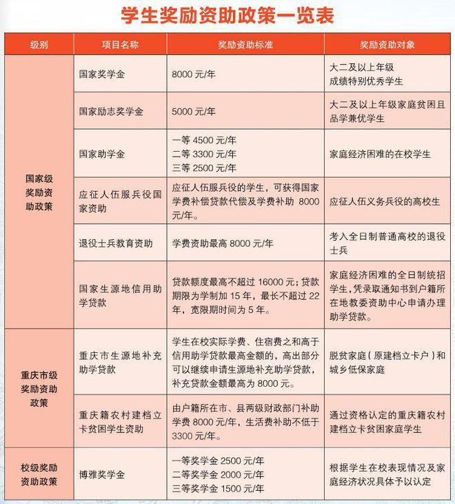 重庆现代制造职业学院：2024年高考志愿填报十问十答(图7)
