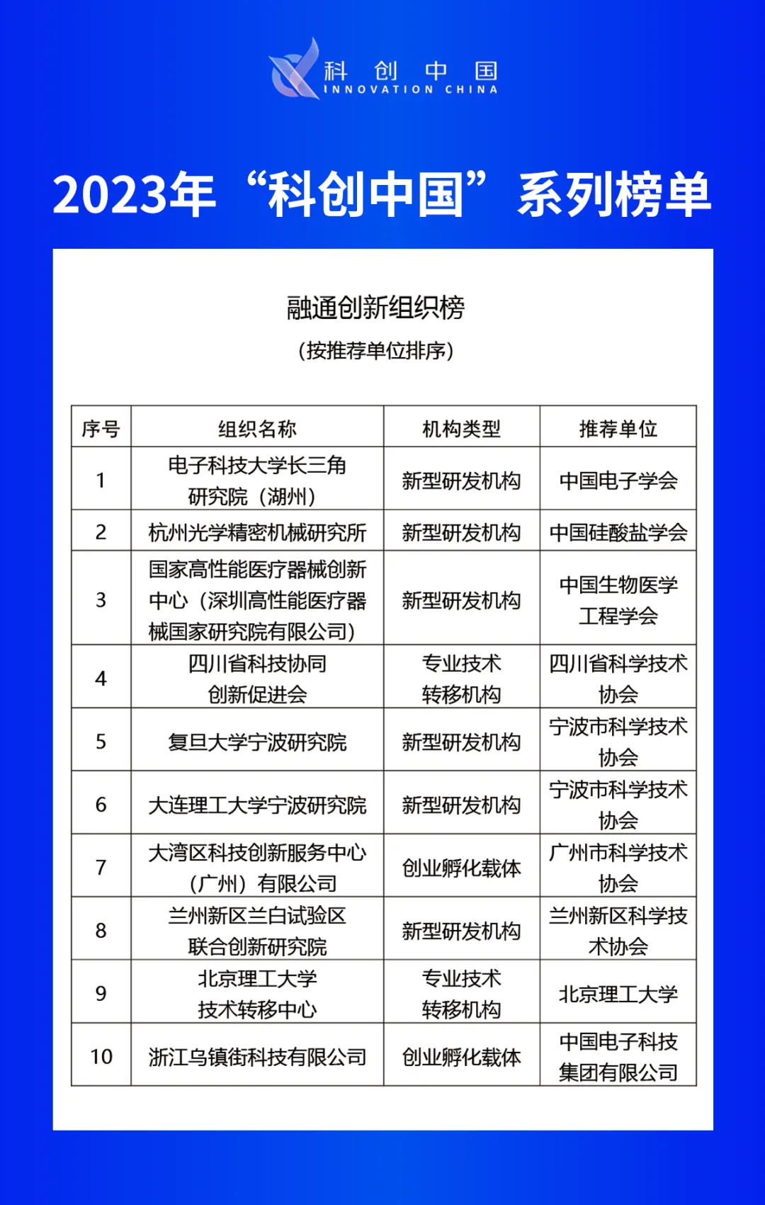 大湾区科技创新服务中心获评2023科创中国“融通创新组织”(图1)