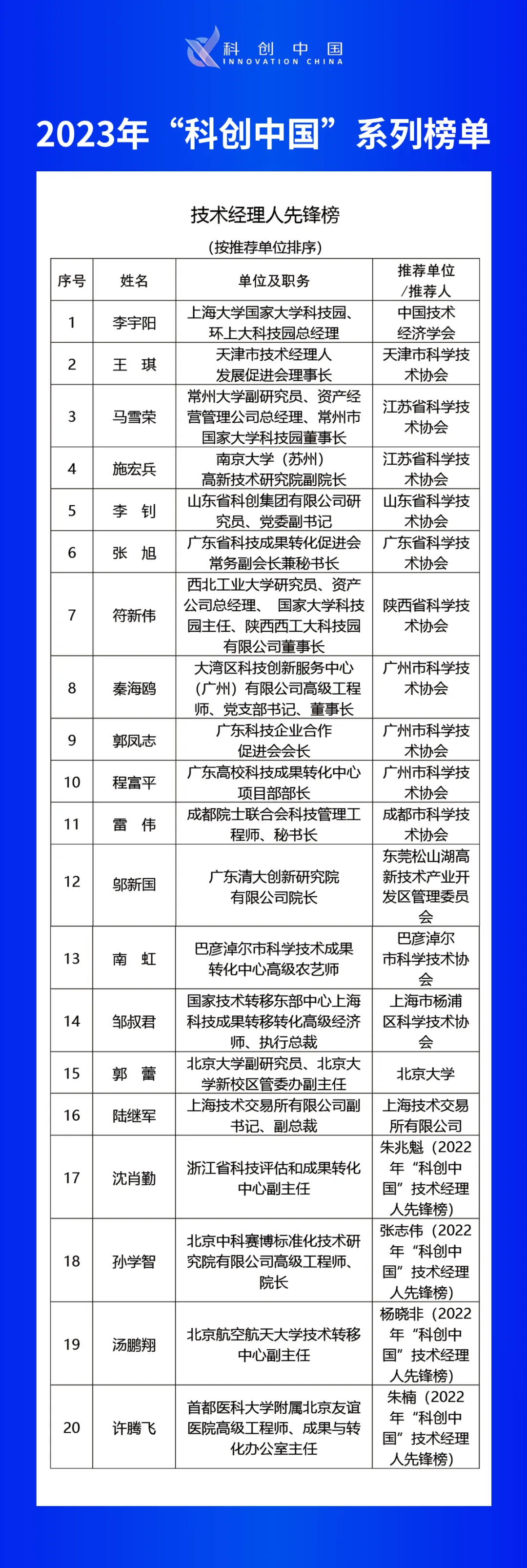 大湾区科技创新服务中心获评2023科创中国“融通创新组织”(图2)