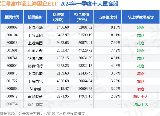 7月4日上海电气创60日新低汇添富中证上海国企ETF基金重仓该股(图2)