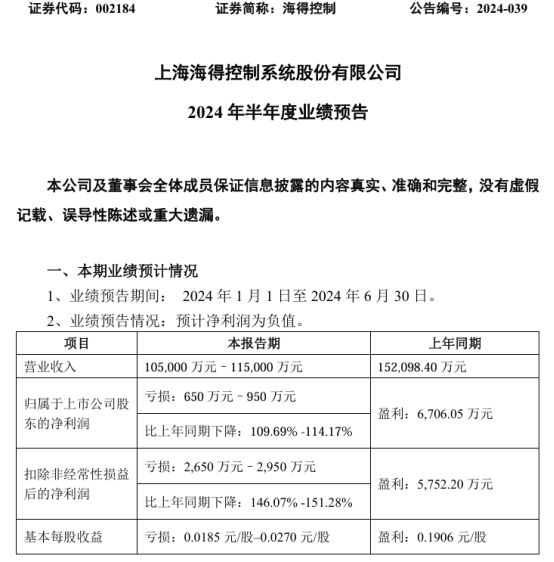 海得控制2024年上半年预计亏损650万-950万(图1)