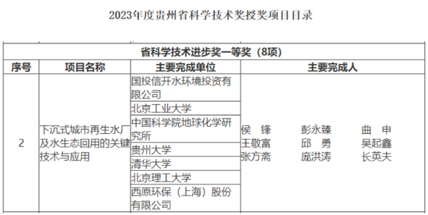中国水环境集团牵头项目获贵州省科学技术进步奖一等奖(图2)
