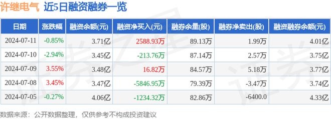 许继电气（000400）7月11日主力资金净买入208614万元(图2)