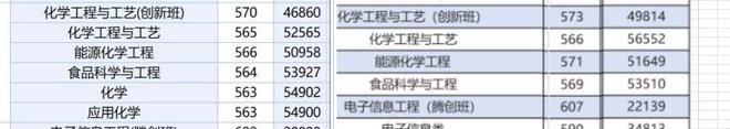 广东工业大学2024年录取分和排位对比电子信息类录取排位暴涨(图5)