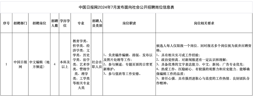 2024年7月新闻单位招聘信息汇总（最新）(图1)