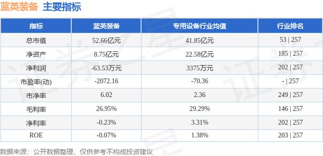 蓝英装备（300293）7月25日主力资金净卖出350073万元(图2)