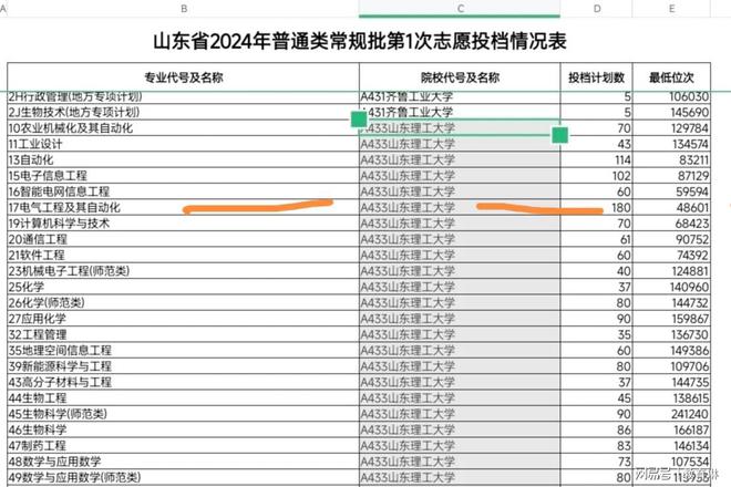 2024电气工程爆火山理工投档线会走土木老路吗(图1)