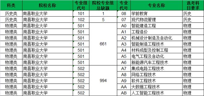 江西多所民办高校一言难尽4000多缺额无人投档原因高度相似(图4)