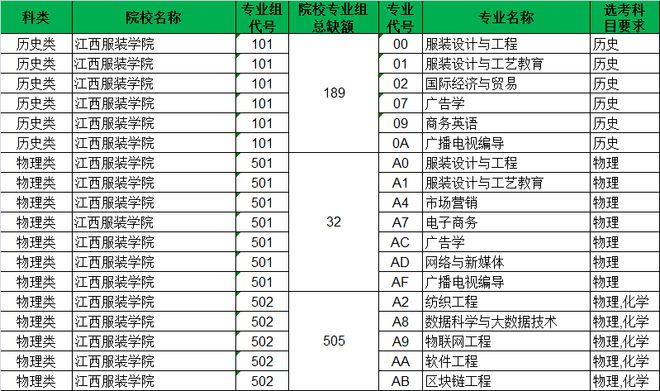 江西多所民办高校一言难尽4000多缺额无人投档原因高度相似(图3)