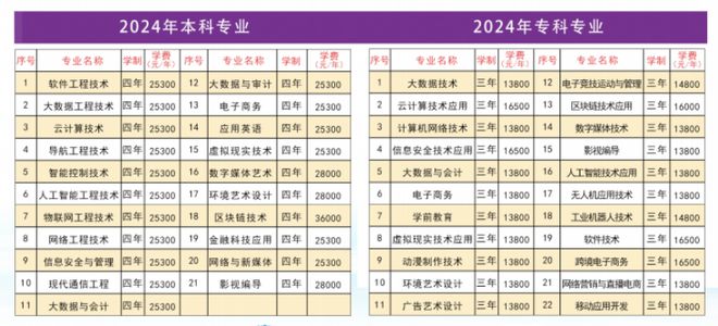 江西多所民办高校一言难尽4000多缺额无人投档原因高度相似(图8)