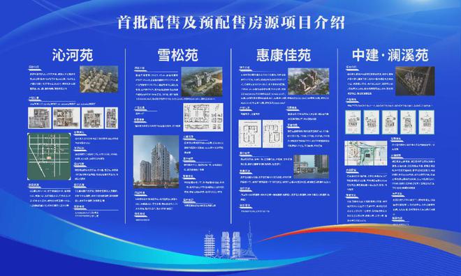 重磅！郑州首批配售型保障房来了！售价仅为周边商品房一半！！(图2)