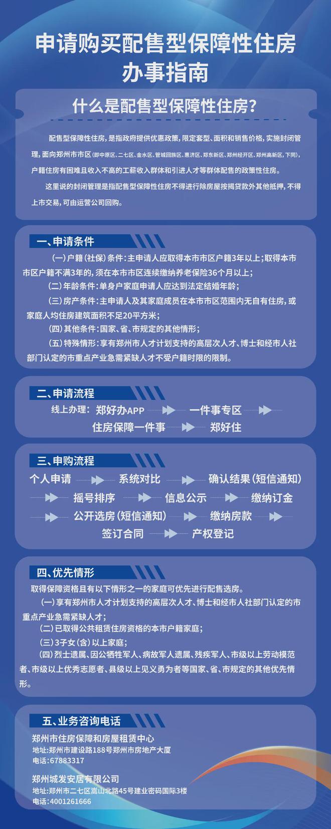 重磅！郑州首批配售型保障房来了！售价仅为周边商品房一半！！(图3)