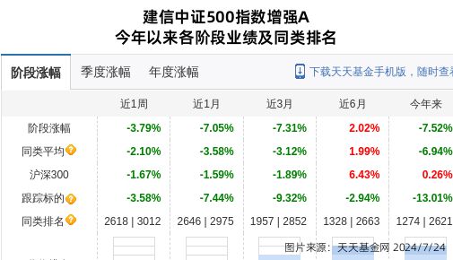 迪贝电气连跌9天建信基金旗下1只基金位列前十大股东(图1)