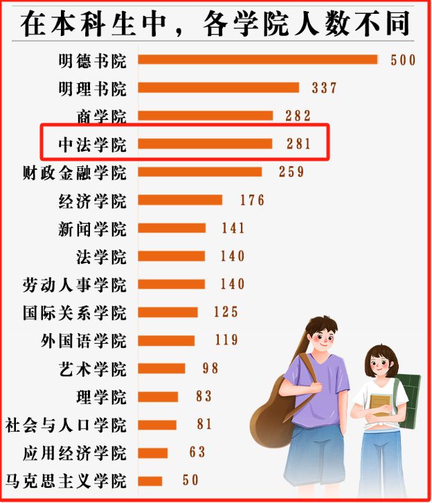 转专业难不难？部分高校转专业公示情况(图2)