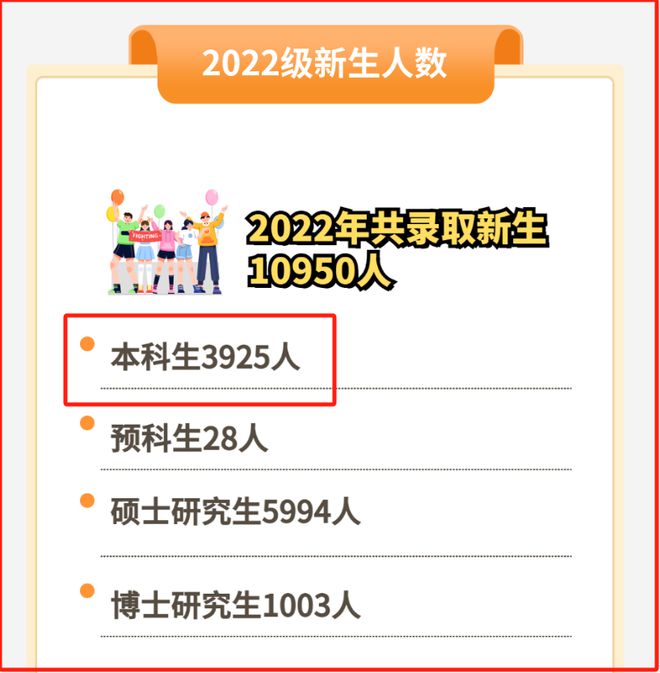 转专业难不难？部分高校转专业公示情况(图4)