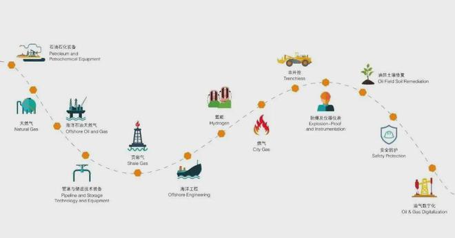 cippe2025北京石油展全球启动(图4)