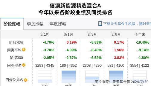 江淮汽车大跌386%！信达澳亚基金旗下1只基金持有(图1)