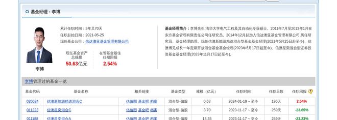 绿的谐波大跌365%！信达澳亚基金旗下1只基金持有(图2)
