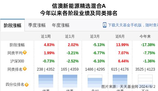 绿的谐波大跌365%！信达澳亚基金旗下1只基金持有(图1)