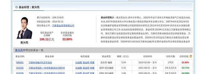 思瑞浦大跌52%！万家基金旗下1只基金持有(图2)