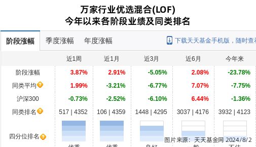 思瑞浦大跌52%！万家基金旗下1只基金持有(图1)