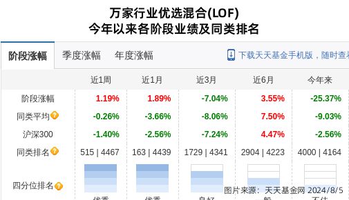 思瑞浦大跌363%！万家基金旗下1只基金持有(图1)