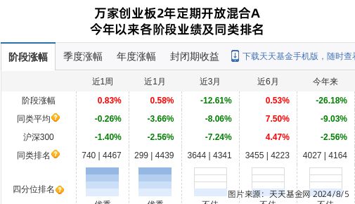 信测标准大跌552%！万家基金旗下1只基金持有(图1)