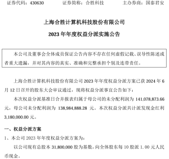 合胜科技2023年度权益分派每10股派现1元 共计派发现金红利318万(图1)