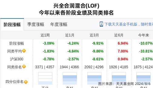 麦格米特连跌4天兴证全球基金旗下2只基金位列前十大股东(图1)