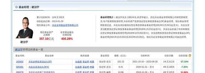 麦格米特连跌4天兴证全球基金旗下2只基金位列前十大股东(图3)