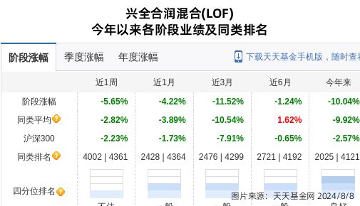 麦格米特连跌6天兴证全球基金旗下2只基金位列前十大股东(图1)