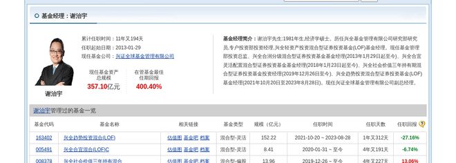 麦格米特连跌6天兴证全球基金旗下2只基金位列前十大股东(图3)