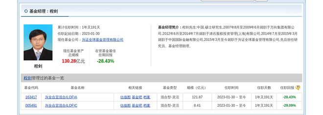 麦格米特连跌6天兴证全球基金旗下2只基金位列前十大股东(图4)
