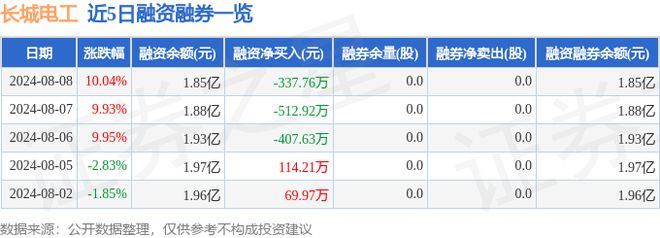长城电工（600192）8月8日主力资金净买入204866万元(图2)