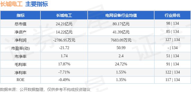 长城电工（600192）8月8日主力资金净买入204866万元(图3)