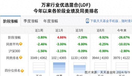 思瑞浦大跌378%！万家基金旗下1只基金持有(图1)