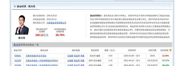 思瑞浦大跌378%！万家基金旗下1只基金持有(图2)