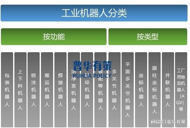 持续向新兴应用领域拓展是工业机器人行业发展趋势之一(图1)
