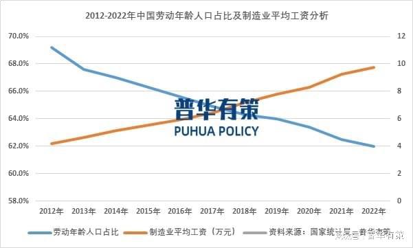 持续向新兴应用领域拓展是工业机器人行业发展趋势之一(图2)