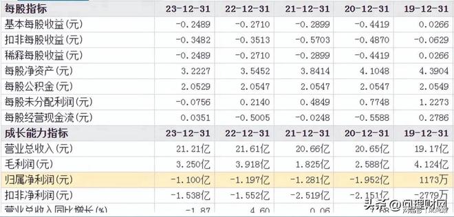 关灯吃面！15亿资金追涨停惨遭炸板：一天浮亏超18%！(图3)