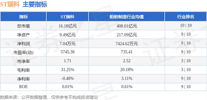 ST瑞科（300600）8月12日主力资金净卖出20428万元(图2)