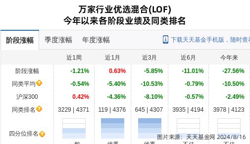 中望软件大跌52%！万家基金旗下1只基金持有(图1)