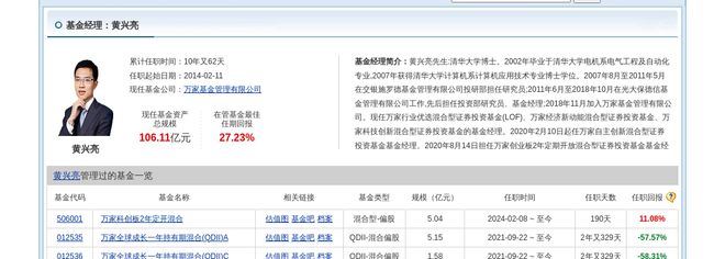 中望软件大跌52%！万家基金旗下1只基金持有(图2)